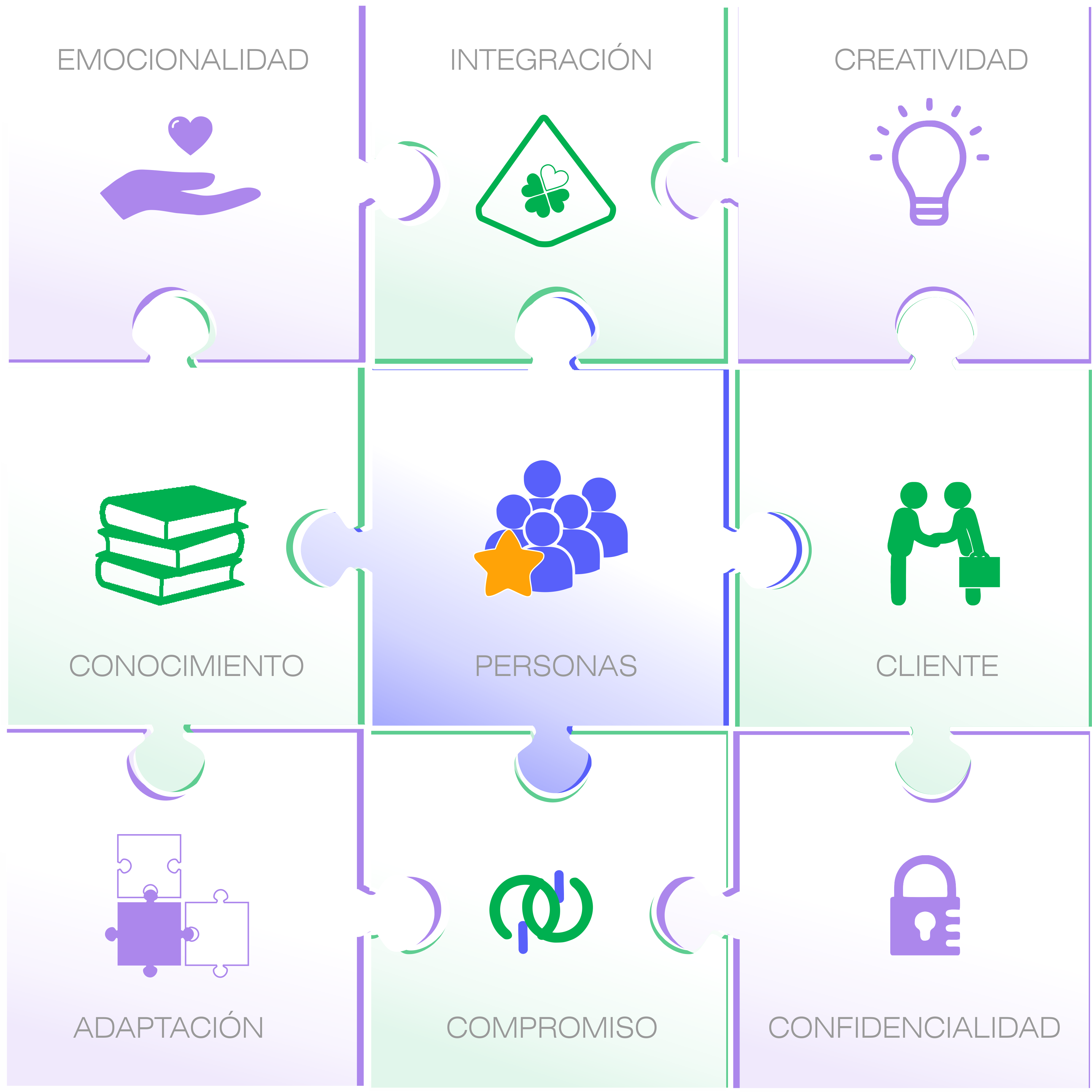 Valores