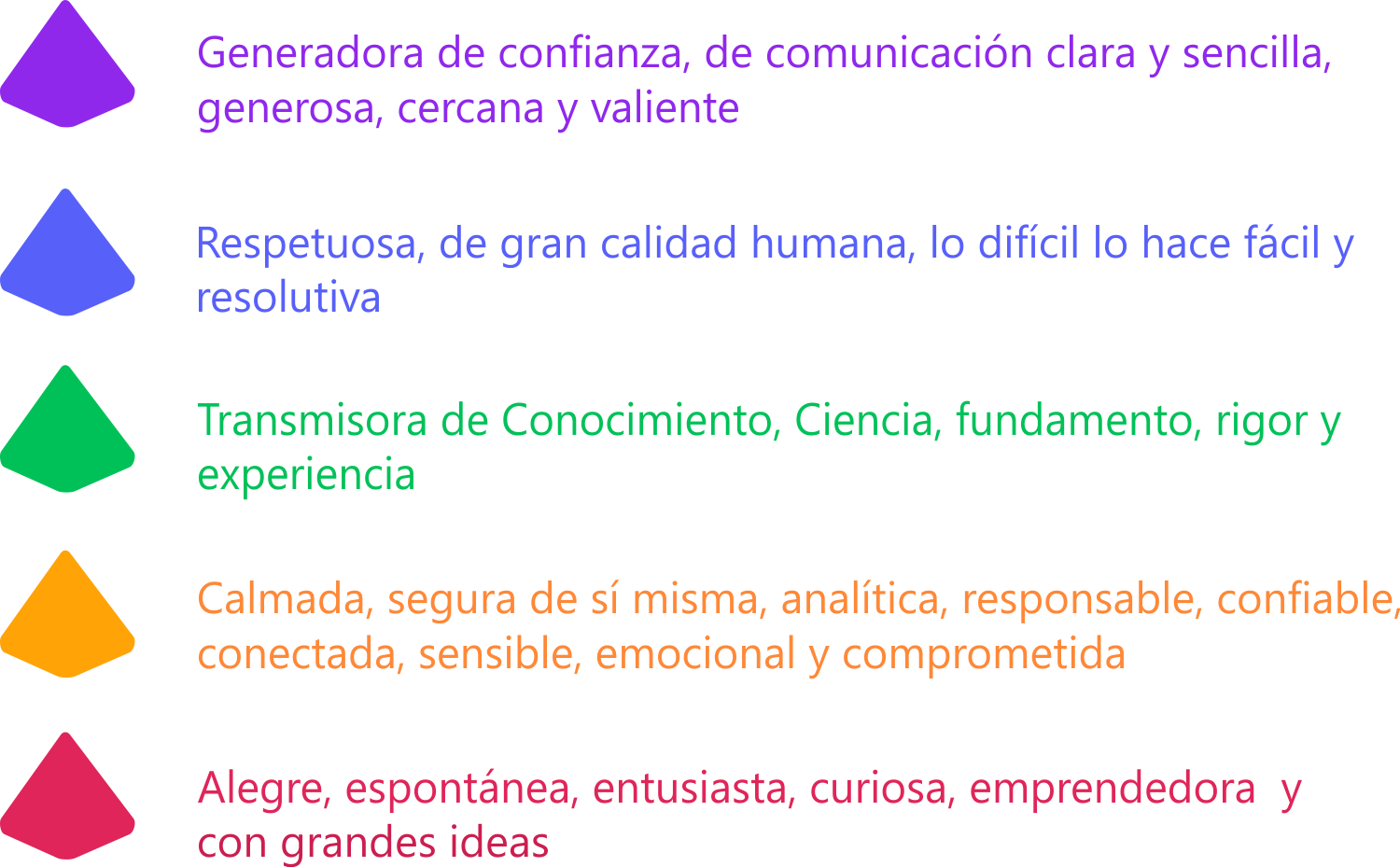 Atributos de Arantxa